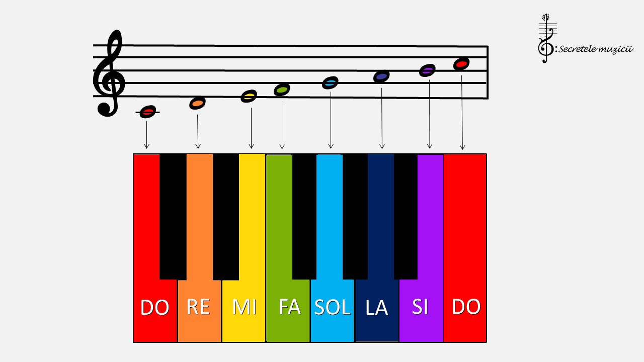 Piano keys - rainbow - colored music notes